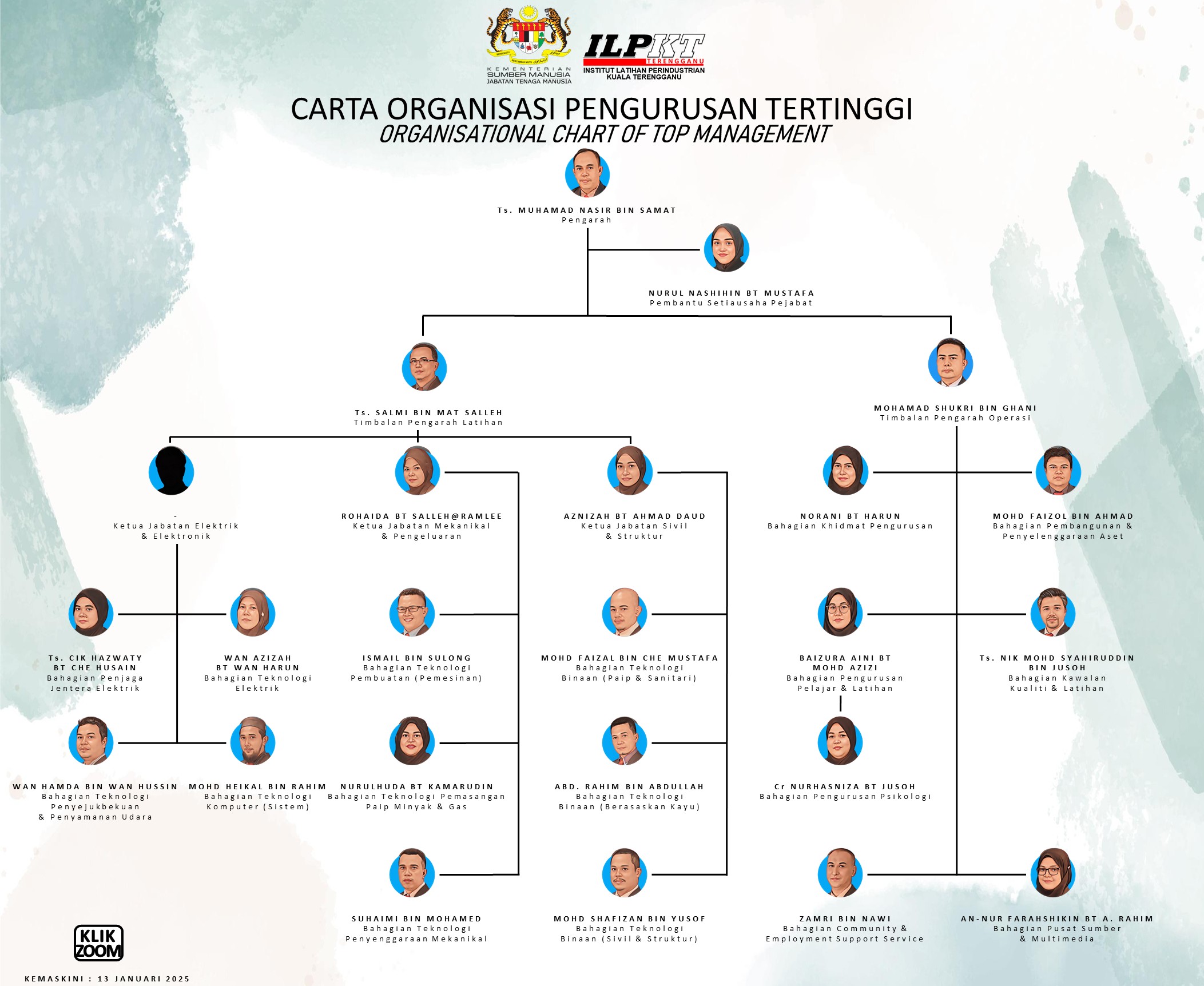 Carta